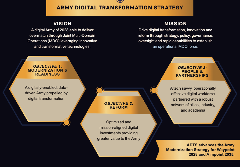 The U.S. Army’s New Digital Transformation Initiative: 5 Key Takeaways ...